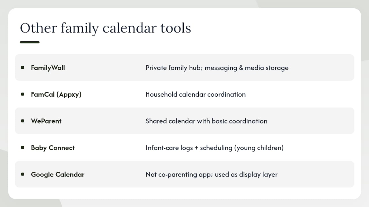 FamilyWall, FamCal, WeParent, Baby Connect, Storypark, Google Calendar — overview diagram